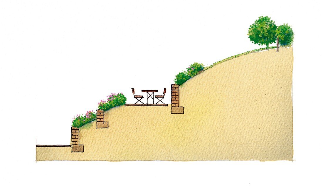 Illustration eines Gartens (Querschnitt)