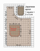 Schnittmuster für japanische Schürze mit Taschenplatzierung